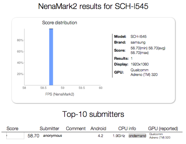 Samsung Galaxy S IV para Verizon aparece en resultados de benchmark
