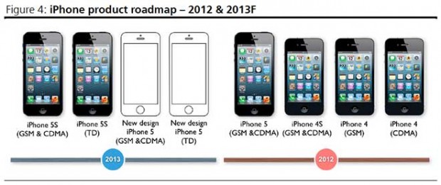 iPhone barato