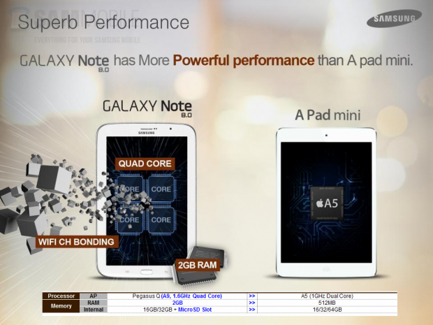Note 8.0 vs iPad mini