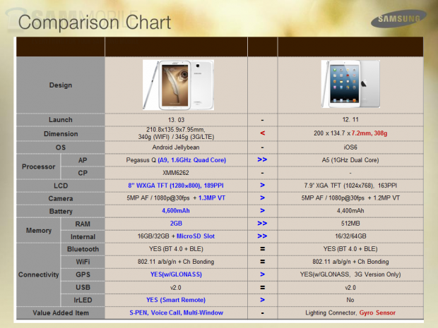 Note 8.0 vs iPad mini
