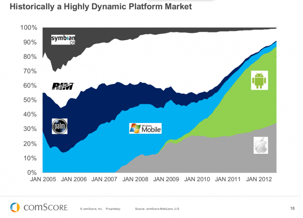 mercado smartphones