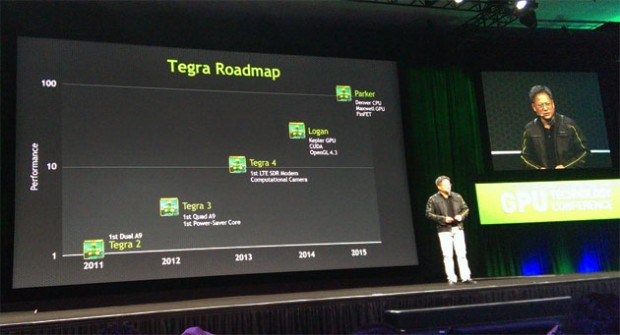 Roadmap NVIDIA
