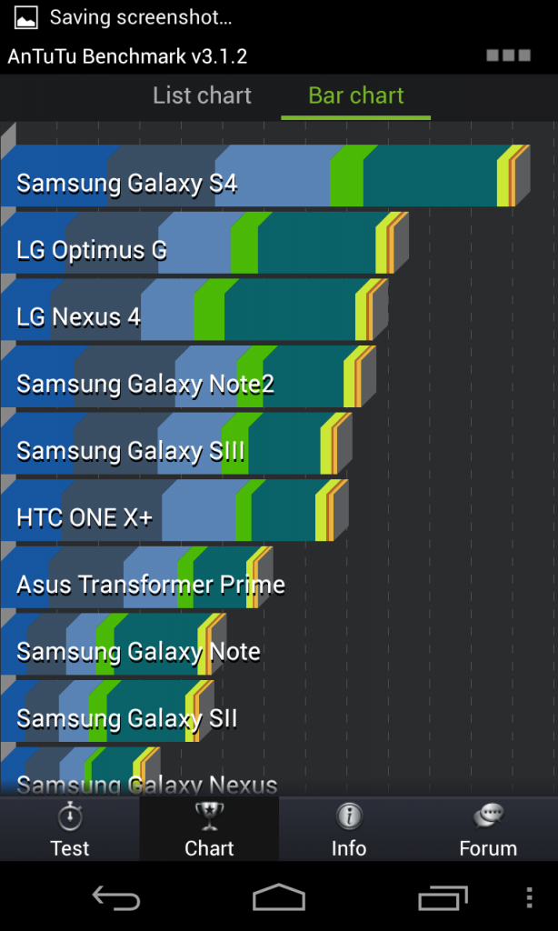 Samsung Galaxy S IV: resultados de benchmarks