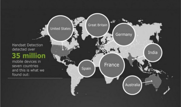 Infografía detalla popularidad de Android alrededor del mundo