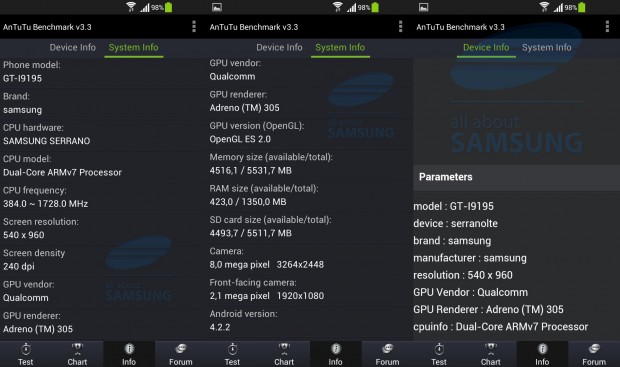 Benchmark del Samsung Galaxy S4 mini revela supuestas especificaciones