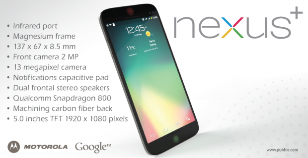 Concepto Nexus plus