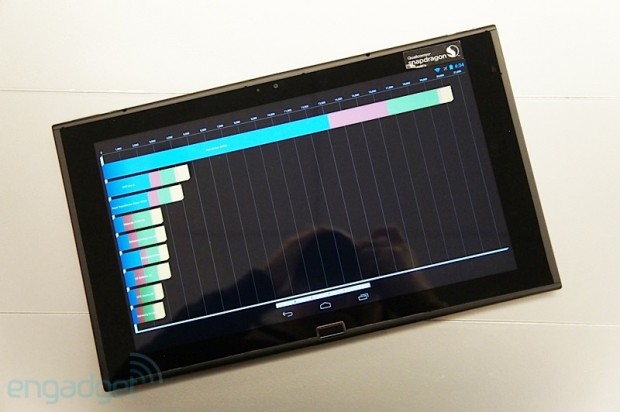 Snapdragon 800 benchmarks