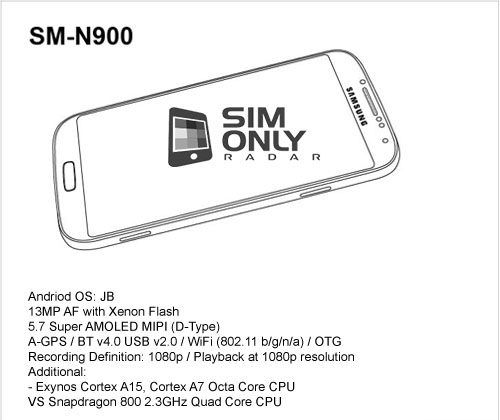 Samsung Galaxy Note III revelado en esquema