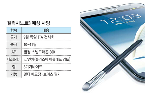 Samsung Galaxy Note III tendrá pantalla de 5.7″, 3GB de RAM y Android 4.3