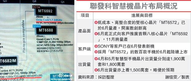 mediatek mt6592 8 nucleos
