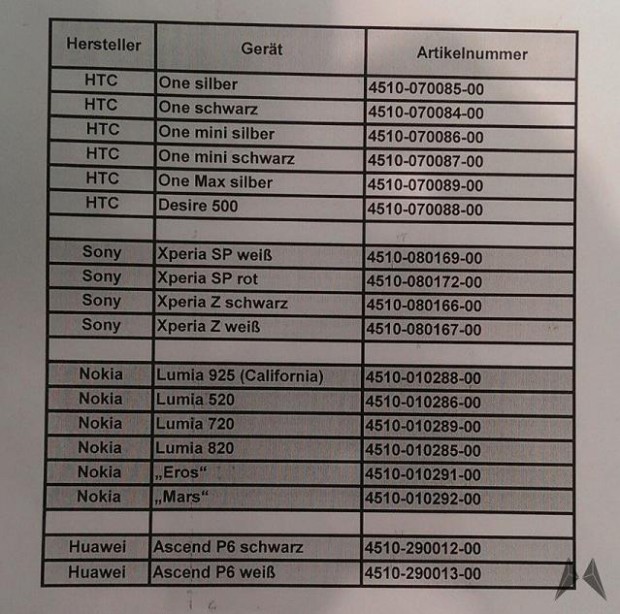 Documento filtrado de O2 revela nuevos smartphones de HTC y Nokia