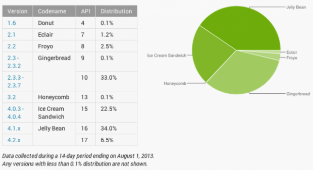 Android plataformas junio