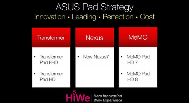 Roadmap Asus