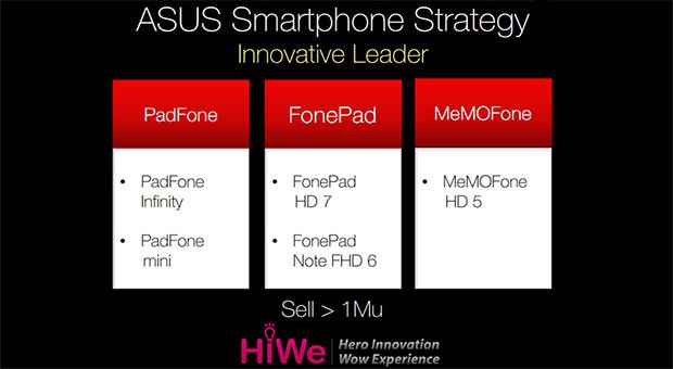 Roadmap Asus