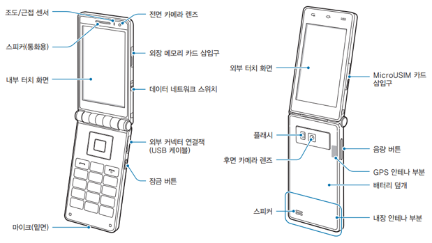 Samsung Galaxy Folder filtrado en esquema describe doble pantalla en formato flip