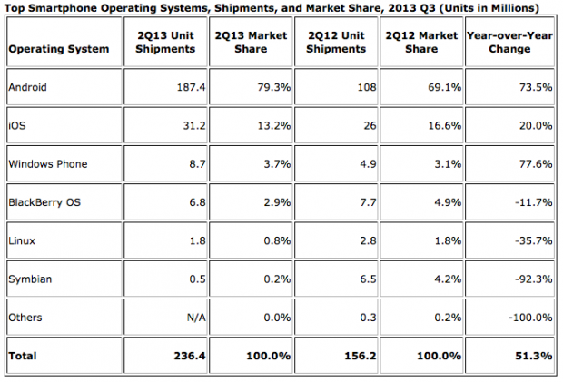 ventas q2 2013