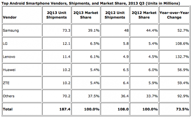 ventas 2q2 013