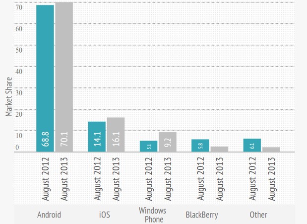 Windows Phone Europa