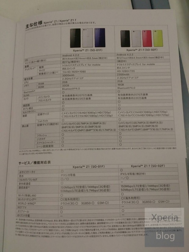 Xperia Z1 mini