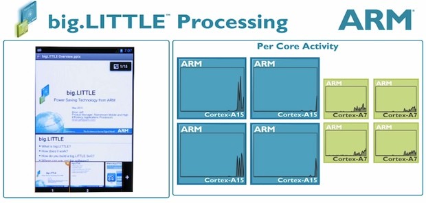 Exynos 5 Octa trabajando con sus ocho núcleos demostrado en video