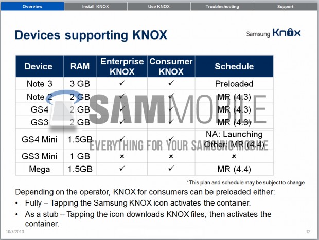 Samsung KNOX Android 4.4