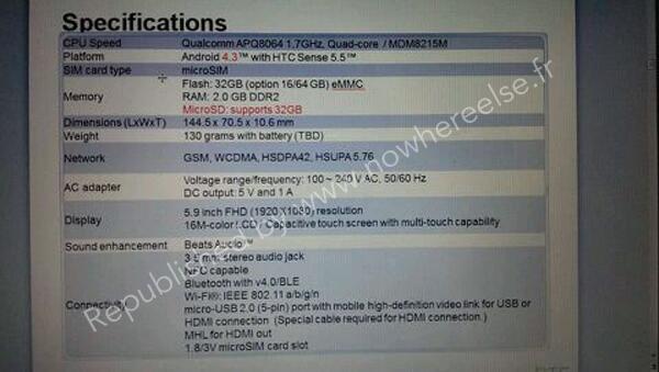 HTC One Max