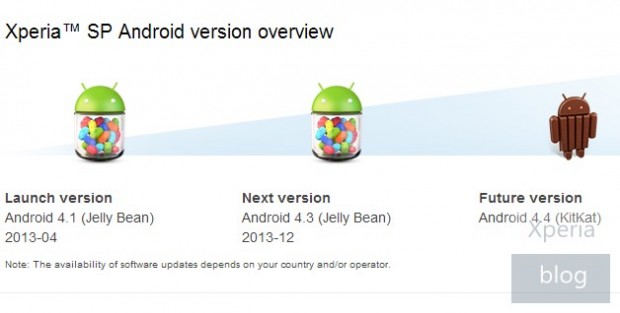 Xperia SP Android