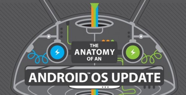 HTC detalla el proceso de actualización para sus smartphones en infografía