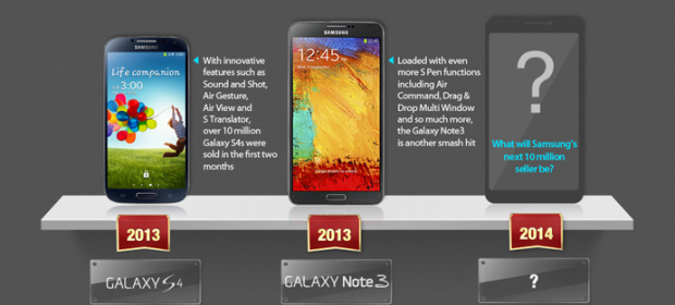 Samsung Galaxy Note 3 alcanza los 10 millones de unidades vendidas