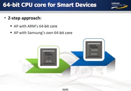 samsung exynos