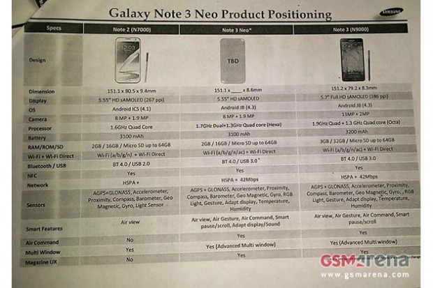 Samsung Galaxy Note 3 Neo se filtra revelando CPU de seis núcleos