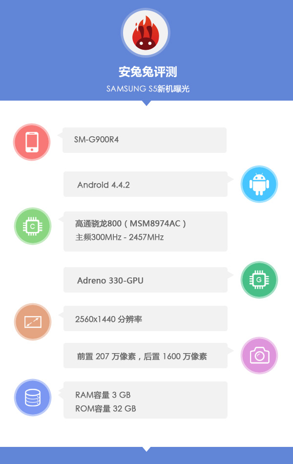 Benchmark sugiere dos versiones para el Samsung Galaxy S5