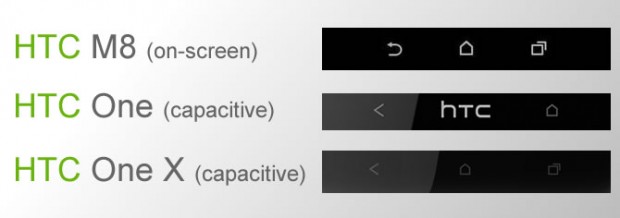 htc teclas