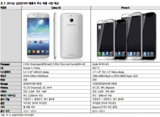 iphone 6 vs galaxy s5