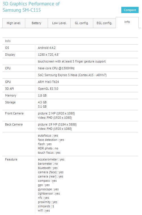 s5 zoom benchmark