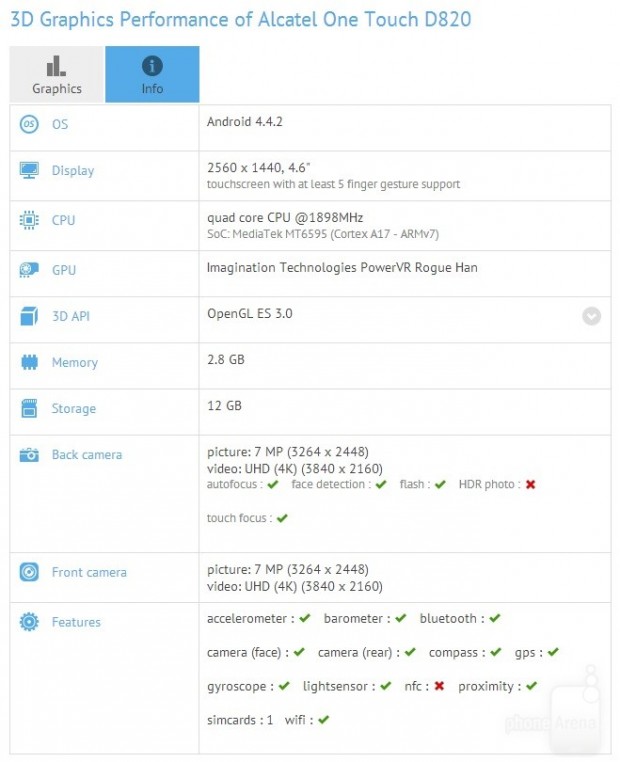 Alcatel-OneTouch-D820