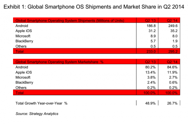 android 2q 2014