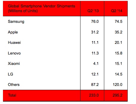 ventas2q2014
