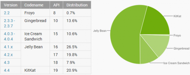 Android agosto 2014