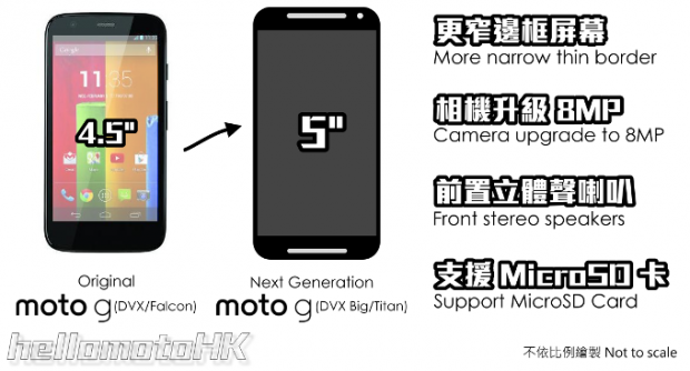 Motorola Moto G2 se filtra detallando las mejoras con respecto al Moto G