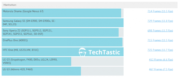 motorola shamu benchmark