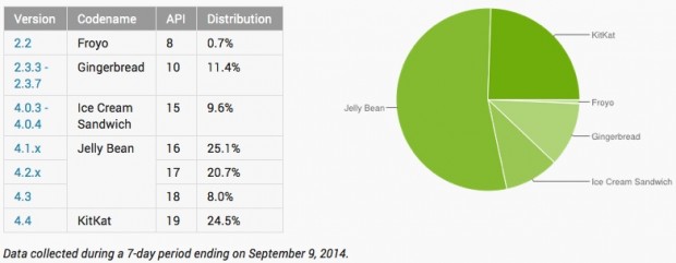 android sept 2014