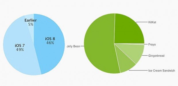 ios 8 vs kitkat