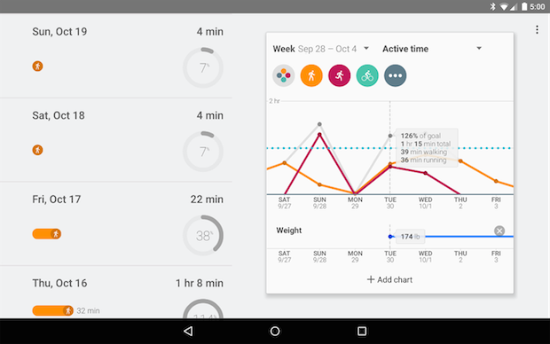 Google Fit para Android, la plataforma de fitness de Google, disponible