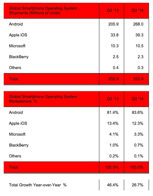 Android Q3 2014