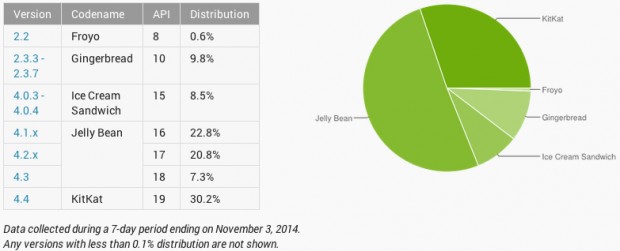 android octubre 2014