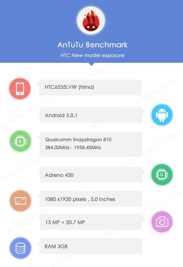 HTC Hima Antutu