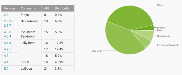 android marzo 2015