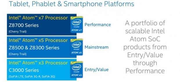 intel x3 x5 x7
