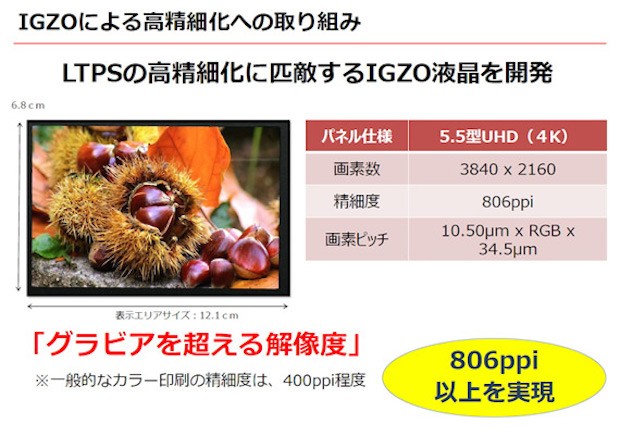 Sharp anuncia pantalla IGZO 4K de 5.5 pulgadas y 806ppi